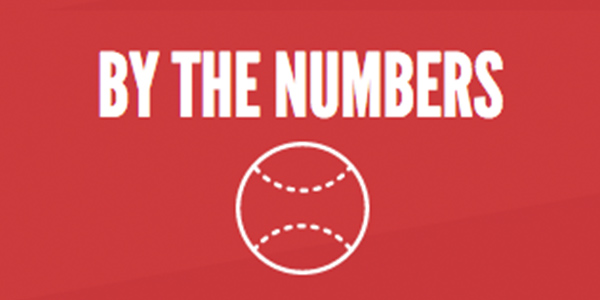 By the numbers: Baseball seeks revenge on Raccoons