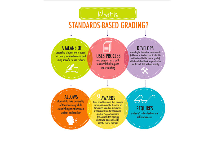 Standards+based+grading+helps+students