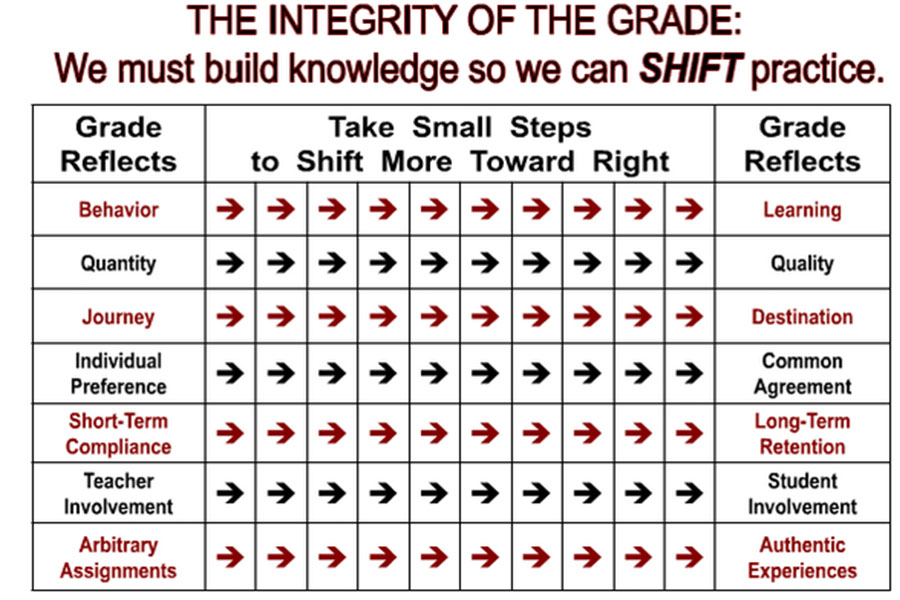Standards+based+grading+helps+students