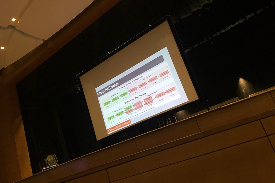 This slide was used at FISDs advanced academic night to give a visual representation of the different math pathways a student can take. At Independence parents came to learn what causes their children should take in the upcoming school year.
