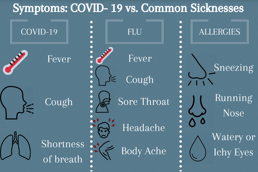 flu covid