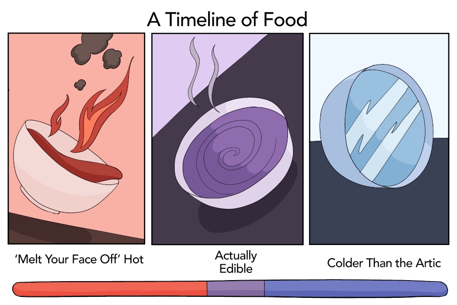A timeline of food