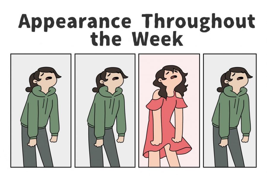 Appearance throughout the week