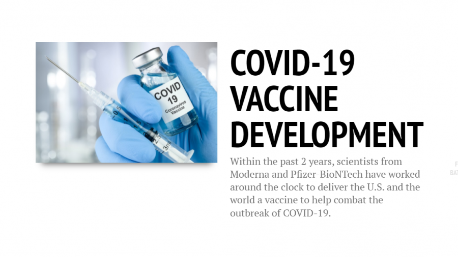 The Progression of Covid-19 Vaccinations