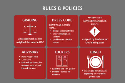 Erika Pernis provies us some information of this years rules and policies, with the main change being with grading.
