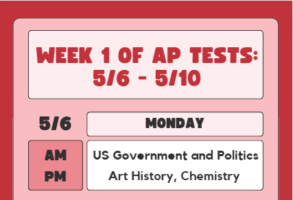 The first week of AP testing is coming up.