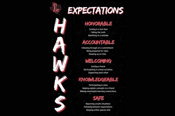 The campus leadership team has created a program to reward student behavior: Hawk Points. In the graphic, the five expectations for students are explained spelling out "hawks." 